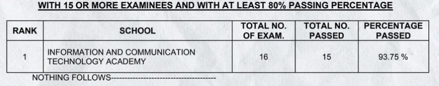 Real Estate Management Article